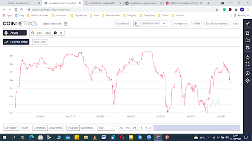 Is There a Price Correlation Between Bitcoin and Altcoins?