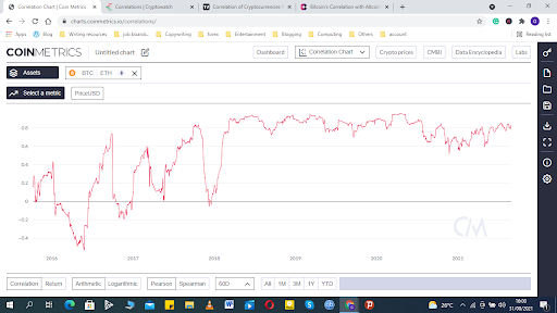 Is There a Price Correlation Between Bitcoin and Altcoins?